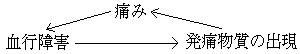 痛み